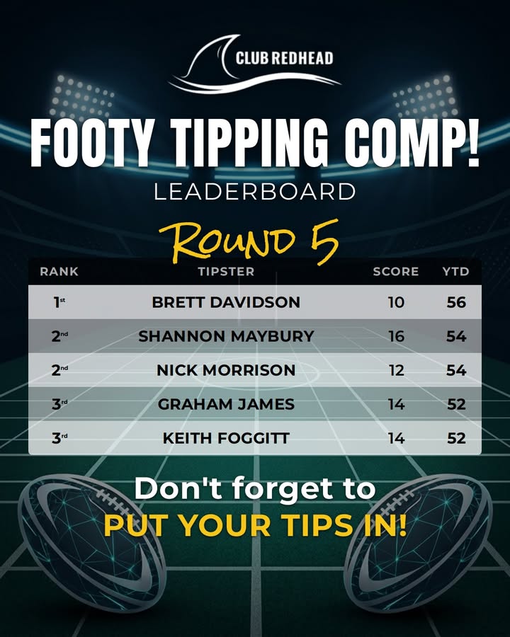 Featured image for “Round 5 Footy Tipping Results at Club Redhead”