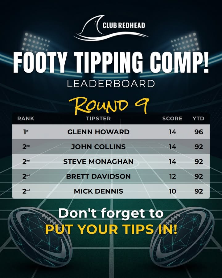 Featured image for “Glenn Howard Wins Round 9 Footy Tipping”