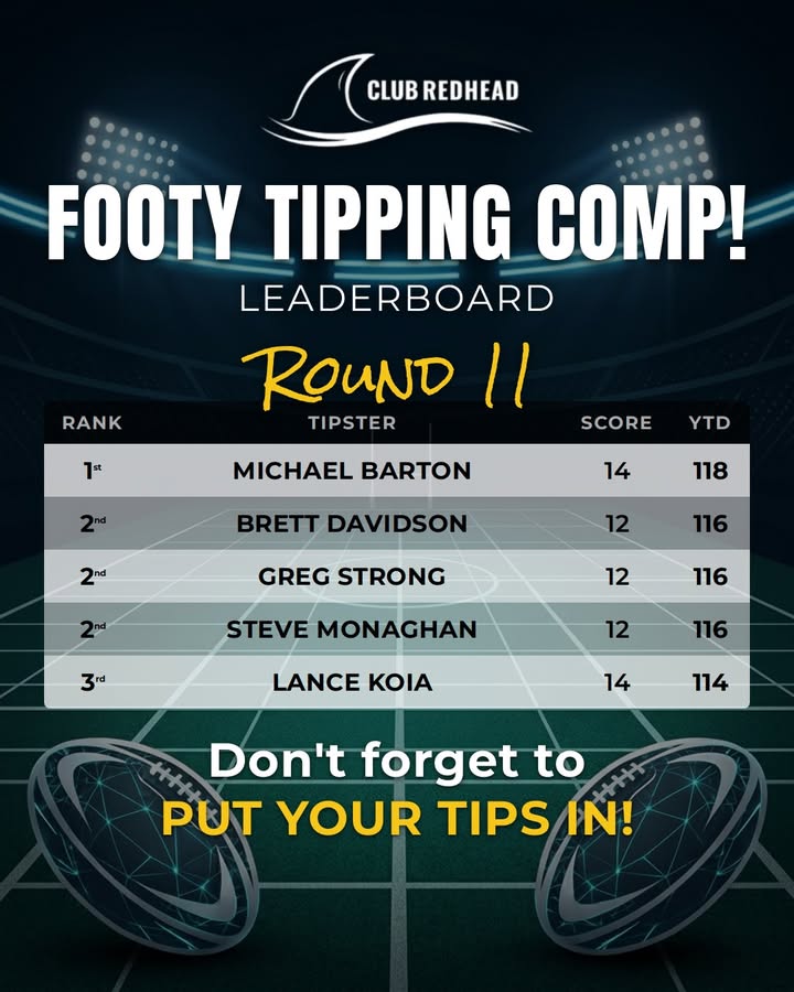 Featured image for “Round 11 Footy Tipping Leaderboard at Club Redhead”