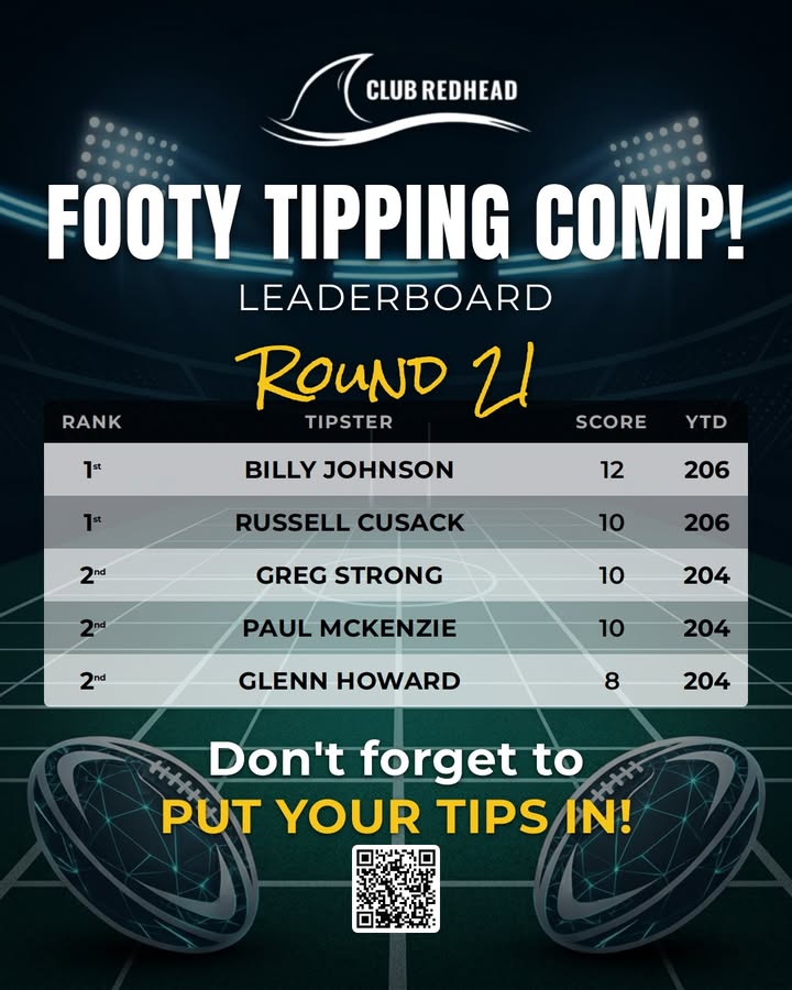 Featured image for “Footy Tipping Comp Round 21 Leaderboard – Club Redhead”
