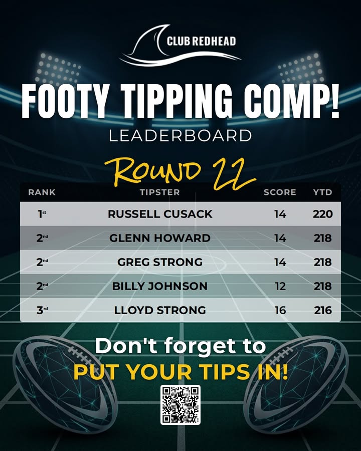 Featured image for “Footy Tipping Comp Round 22 Leaderboard at Club Redhead”