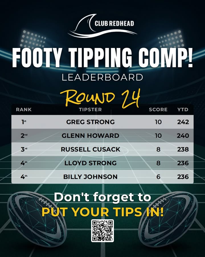 Featured image for “Footy Tipping Comp Round 24 Leaderboard – Club Redhead”