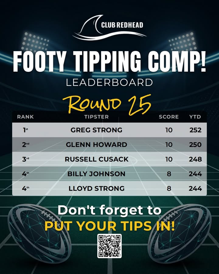 Featured image for “Footy Tipping Comp Round 25 Leaderboard – Club Redhead”